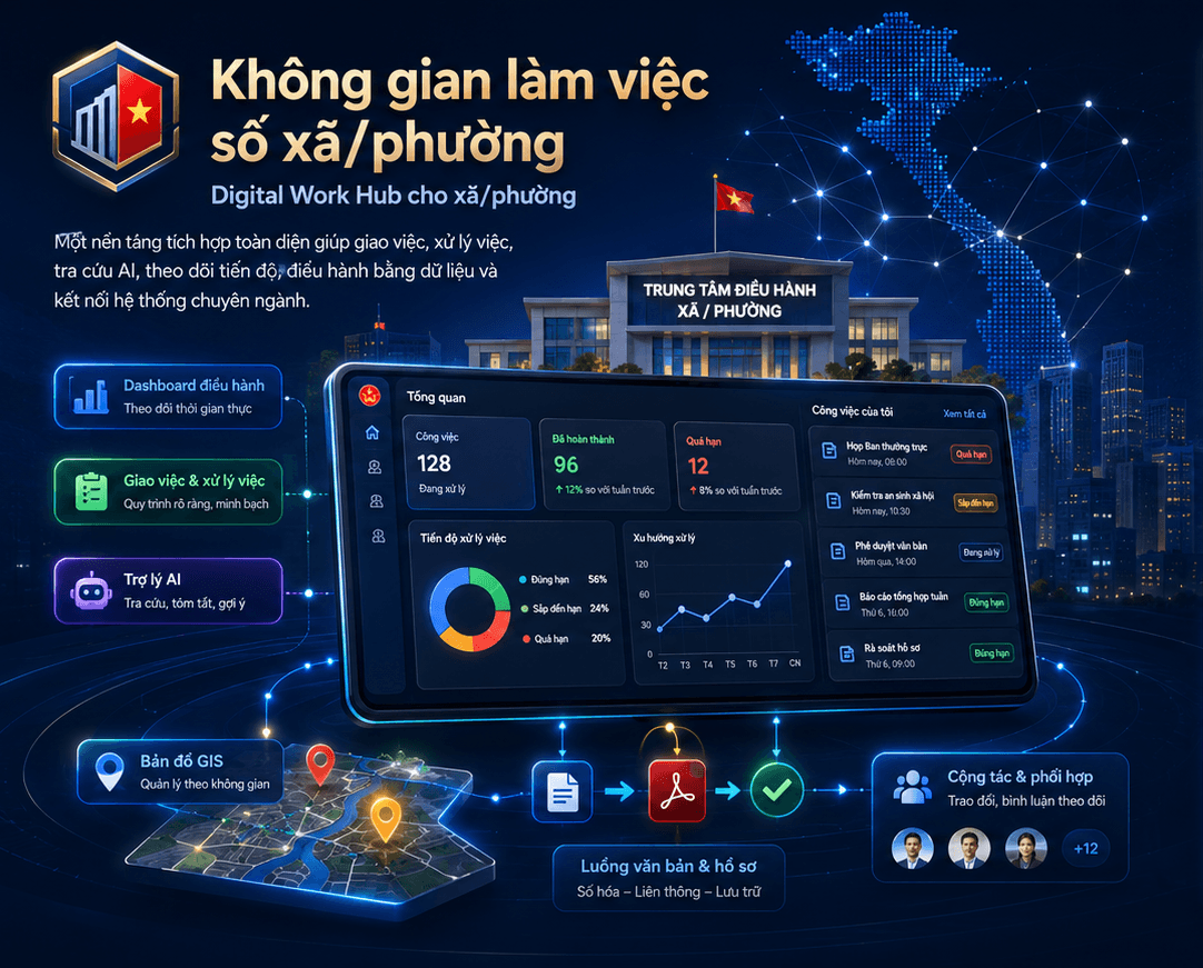 KGLVS Platform